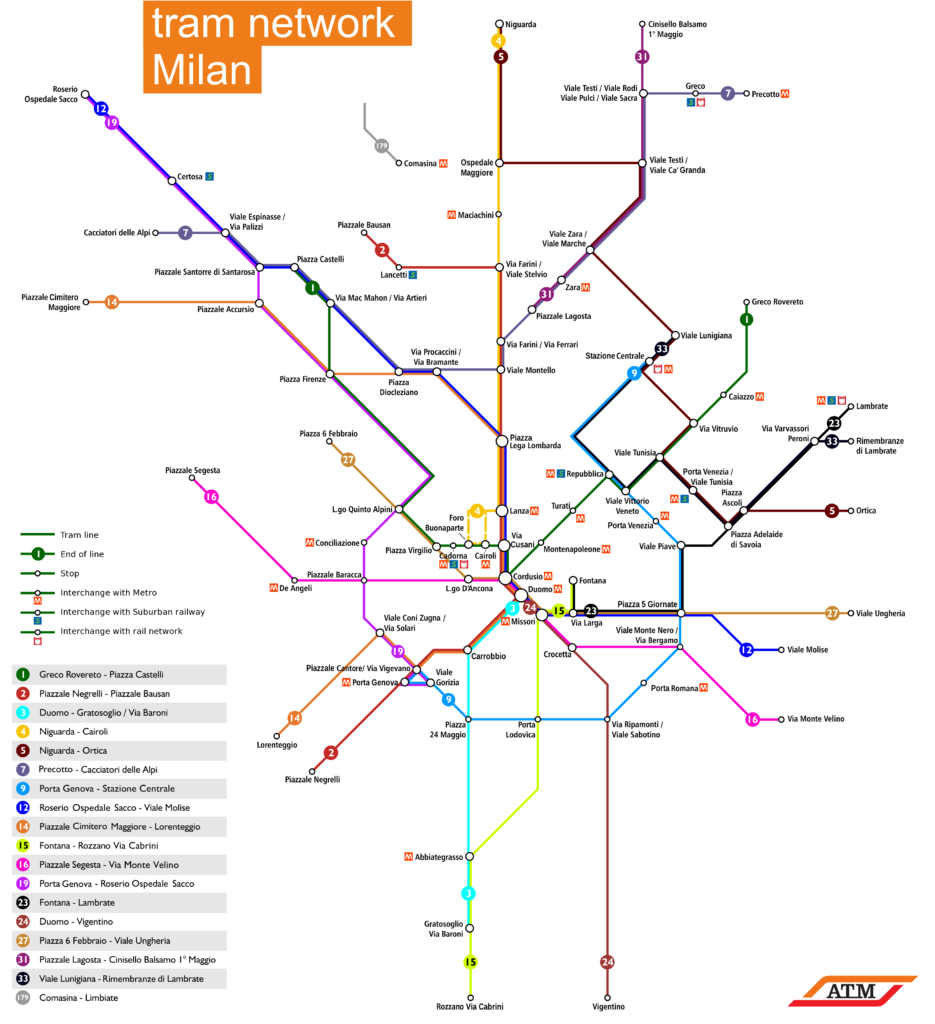 Mapa de los Tranvías de Milán