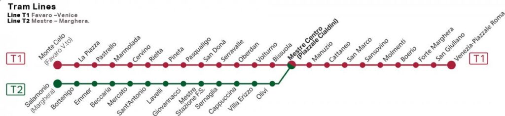 Paradas de las líneas de tranvía de Venecia